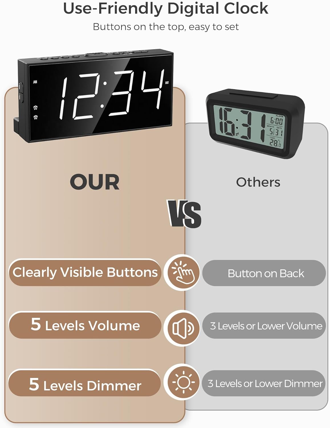 Alarm Clock for Bedroom, 2 Alarms Loud LED Big Display Plug in Simple Basic Digital Clock with USB Charging Port, Adjustable Volume, Dimmable, Snooze for Deep Sleepers Kids Elderly Home Office